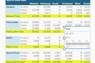 create excel pivot tables, reports and analyze your data