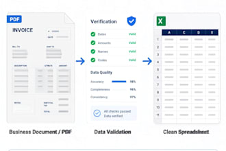 clean, validate, and structure ai extracted business data