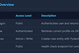 secure production fastapi backend with authentication, jwt postgresql