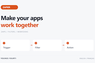 build zapier automations and connect your business apps