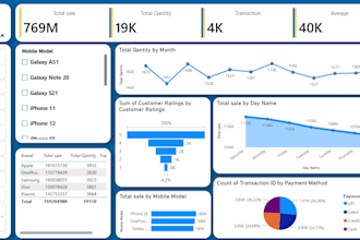 create professional power bi and excel dashboard