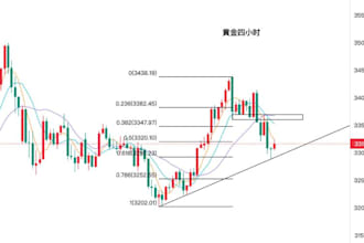 provide a gold trading strategy with clear entry and exit rules