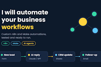 build an n8n or makecom automation for your business