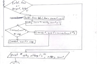 do software development and word document