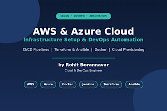 provision and manage your AWS cloud infrastructure and devops