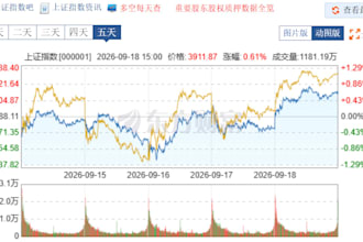 china a share industry a key sector analysis
