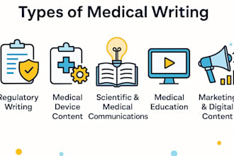 write evidence based medical articles and health content