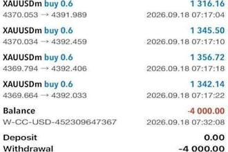 activate profitable trading bot, fore trading bot