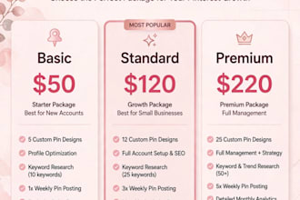 do your expert pinterest manger for marketing growth and SEO
