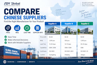 find reliable chinese manufacturers and suppliers for your product