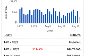 manage your ebay store , listing , products , order