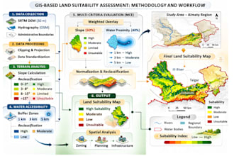 create professional gis maps in arcgis pro and qgis