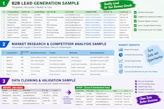 do b2b lead generation and market research