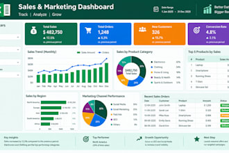create excel dashboard and reports