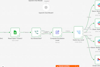 build ai support ticket routing and sla automation in n8n