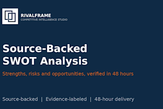 conduct a swot analysis for your business