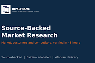 conduct market research and market analysis in 48 hours