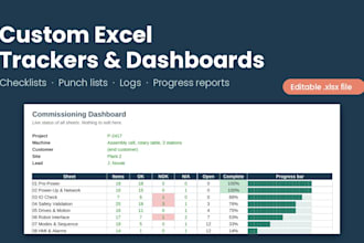 build a custom excel tracker, checklist or dashboard