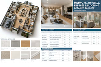 do a detailed millwork drywall finishes flooring takeoff for residential project
