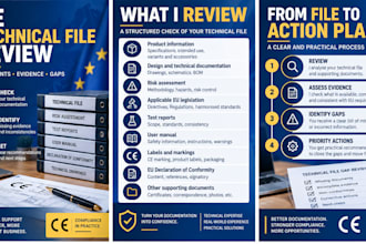 review your ce technical file and identify compliance gaps