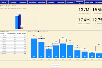create interactive power bi dashboards and visualizations