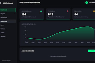 secure, optimize and maintenance your fivem server with monthly support