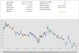 build trading bot, forex bot, forex trading bot, forex trading bot