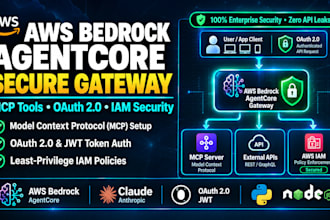 setup AWS bedrock agentcore gateway, mcp, oauth, iam and API integration