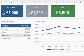 professional cost and revenue analysis for small businesses
