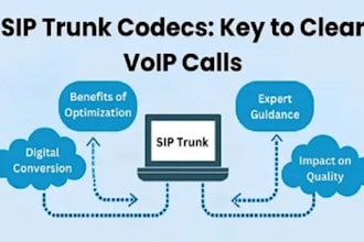 configure voip auto dialer and sip trunk for inbound  and outbound call