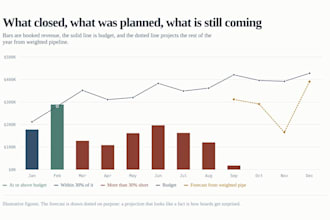 build your b2b saas sales forecast, quota and capacity model
