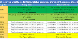 do US healthcare provider credentialing and enrollment