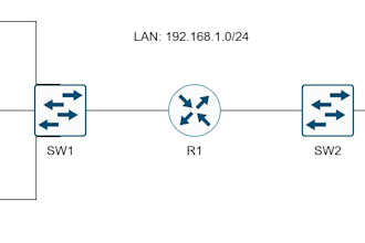 create clear cisco network diagrams and documentation