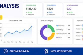clean, analyze and visualize your sales data