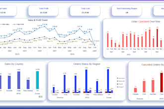 build an interactive excel dashboard with pivottables from your data