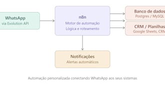 build whatsapp automation with n8n and evolution API