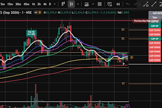 candle gaps scanner pine script
