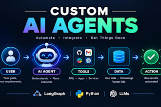 build a custom ai agent for your business using langgraph