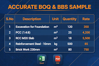do quantity takeoff boq bbs and billing estimate