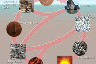 analyze geological data and help with geology reports and school work