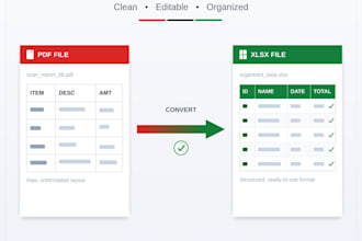 convert your PDF to excel and clean your data
