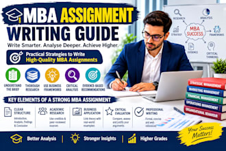 mba business management, leadership and organizational development tasks