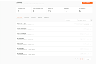 automate your business workflows with ai