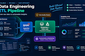 build etl data pipelines with databricks, pyspark and delta lake