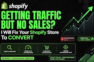 fix shopify conversion rate and boost store sales