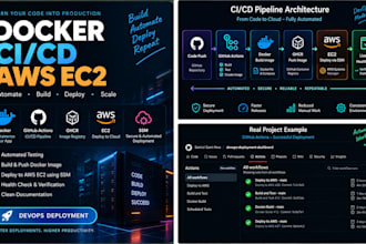 set up docker cicd with github actions and AWS