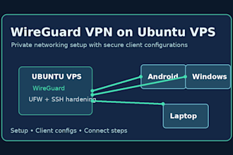 setup wireguard VPN on your ubuntu vps with client configs