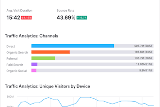 optimise your website for conversion