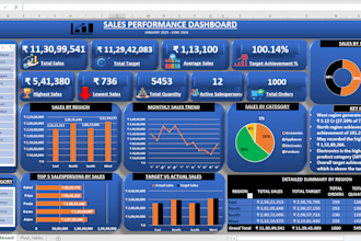 clean excel data and create a professional dashboard