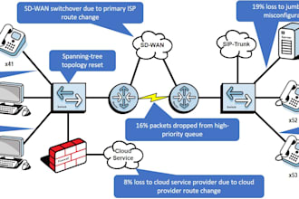 configure and troubleshoot your computer network